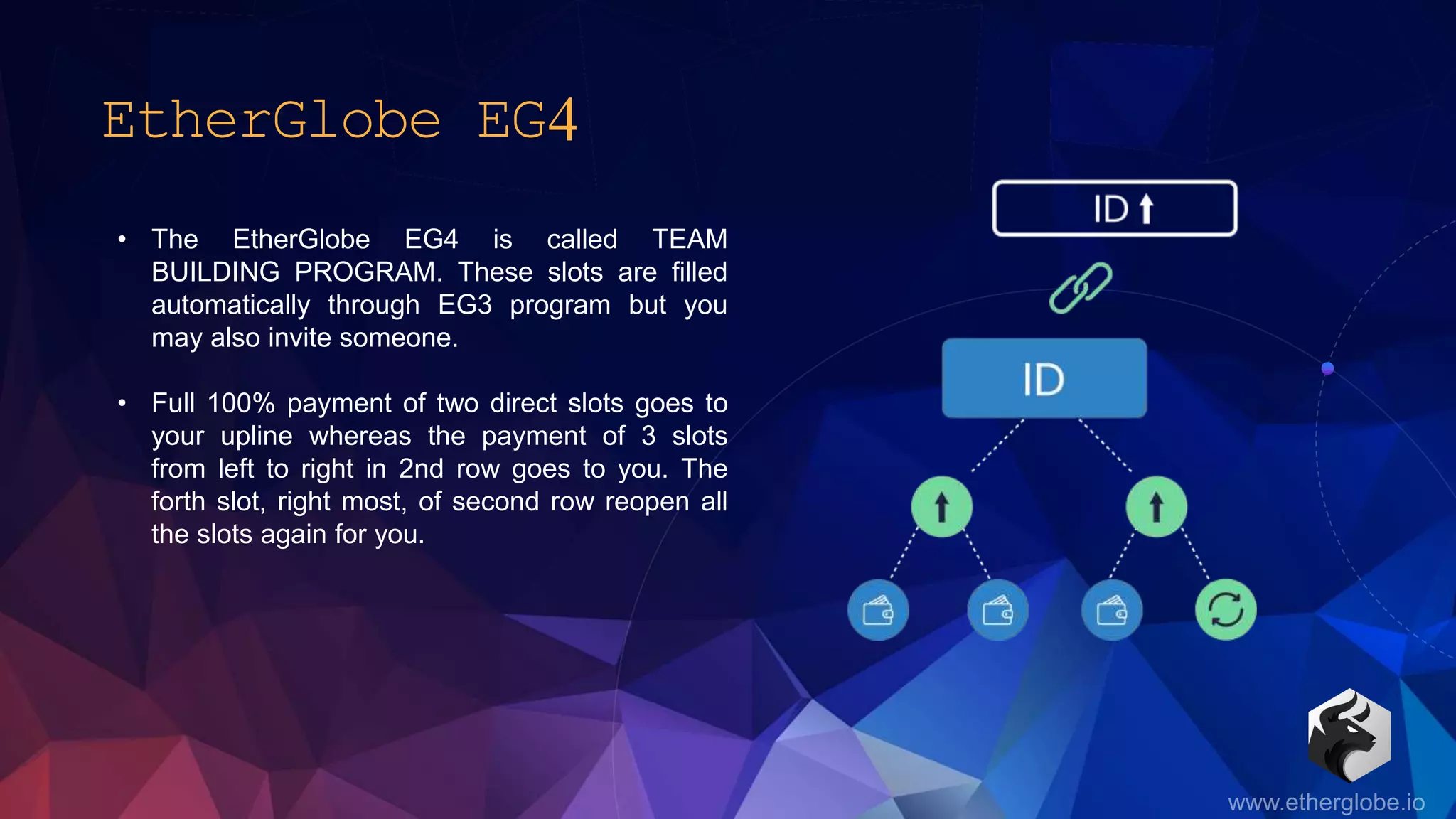 EtherGlobe EG4
• The EtherGlobe EG4 is called TEAM
BUILDING PROGRAM. These slots are filled
automatically through EG3 program but you
may also invite someone.
• Full 100% payment of two direct slots goes to
your upline whereas the payment of 3 slots
from left to right in 2nd row goes to you. The
forth slot, right most, of second row reopen all
the slots again for you.
 