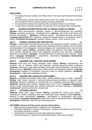 15
HS8151 COMMUNICATIVE ENGLISH L T P C
4 0 0 4
OBJECTIVES:
 To develop the basic reading and writing skills of first year engineering and technology
students.
 To help learners develop their listening skills, which will, enable them listen to lectures
and comprehend them by asking questions; seeking clarifications.
 To help learners develop their speaking skills and speak fluently in real contexts.
 To help learners develop vocabulary of a general kind by developing their reading skills
UNIT I SHARING INFORMATION RELATED TO ONESELF/FAMILY& FRIENDS 12
Reading- short comprehension passages, practice in skimming-scanning and predicting-
Writing- completing sentences- - developing hints. Listening- short texts- short formal and
informal conversations. Speaking- introducing oneself - exchanging personal information-
Language development- Wh- Questions- asking and answering-yes or no questions- parts of
speech. Vocabulary development-- prefixes- suffixes- articles.- count/ uncount nouns.
UNIT II GENERAL READING AND FREE WRITING 12
Reading - comprehension-pre-reading-post reading- comprehension questions (multiple choice
questions and /or short questions/ open-ended questions)-inductive reading- short narratives
and descriptions from newspapers including dialogues and conversations (also used as short
Listening texts)- register- Writing – paragraph writing- topic sentence- main ideas- free writing,
short narrative descriptions using some suggested vocabulary and structures –Listening-
telephonic conversations. Speaking – sharing information of a personal kind—greeting – taking
leave- Language development – prepositions, conjunctions Vocabulary development-
guessing meanings of words in context.
UNIT III GRAMMAR AND LANGUAGE DEVELOPMENT 12
Reading- short texts and longer passages (close reading) Writing- understanding text
structure- use of reference words and discourse markers-coherence-jumbled sentences
Listening – listening to longer texts and filling up the table- product description- narratives from
different sources. Speaking- asking about routine actions and expressing opinions. Language
development- degrees of comparison- pronouns- direct vs indirect questions- Vocabulary
development – single word substitutes- adverbs.
UNIT IV READING AND LANGUAGE DEVELOPMENT 12
Reading- comprehension-reading longer texts- reading different types of texts- magazines
Writing- letter writing, informal or personal letters-e-mails-conventions of personal email-
Listening- listening to dialogues or conversations and completing exercises based on them.
Speaking- speaking about oneself- speaking about one’s friend- Language development-
Tenses- simple present-simple past- present continuous and past continuous- Vocabulary
development- synonyms-antonyms- phrasal verbs
UNIT V EXTENDED WRITING 12
Reading- longer texts- close reading –Writing- brainstorming -writing short essays –
developing an outline- identifying main and subordinate ideas- dialogue writing-Listening –
listening to talks- conversations- Speaking – participating in conversations- short group
conversations-Language development-modal verbs- present/ past perfect tense - Vocabulary
development-collocations- fixed and semi-fixed expressions
OUTCOMES: At the end of the course, learners will be able to:
• Read articles of a general kind in magazines and newspapers.
• Participate effectively in informal conversations; introduce themselves and their friends
and express opinions in English.
• Comprehend conversations and short talks delivered in English
• Write short essays of a general kind and personal letters and emails in English.
 