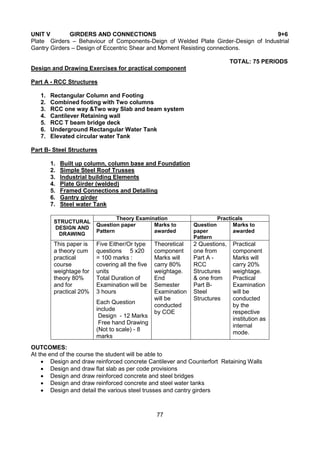 77
UNIT V GIRDERS AND CONNECTIONS 9+6
Plate Girders – Behaviour of Components-Deign of Welded Plate Girder-Design of Industrial
Gantry Girders – Design of Eccentric Shear and Moment Resisting connections.
TOTAL: 75 PERIODS
Design and Drawing Exercises for practical component
Part A - RCC Structures
1. Rectangular Column and Footing
2. Combined footing with Two columns
3. RCC one way &Two way Slab and beam system
4. Cantilever Retaining wall
5. RCC T beam bridge deck
6. Underground Rectangular Water Tank
7. Elevated circular water Tank
Part B- Steel Structures
1. Built up column, column base and Foundation
2. Simple Steel Roof Trusses
3. Industrial building Elements
4. Plate Girder (welded)
5. Framed Connections and Detailing
6. Gantry girder
7. Steel water Tank
STRUCTURAL
DESIGN AND
DRAWING
Theory Examination Practicals
Question paper
Pattern
Marks to
awarded
Question
paper
Pattern
Marks to
awarded
This paper is
a theory cum
practical
course
weightage for
theory 80%
and for
practical 20%
Five Either/Or type
questions 5 x20
= 100 marks :
covering all the five
units
Total Duration of
Examination will be
3 hours
Each Question
include
Design - 12 Marks
Free hand Drawing
(Not to scale) - 8
marks
Theoretical
component
Marks will
carry 80%
weightage.
End
Semester
Examination
will be
conducted
by COE
2 Questions,
one from
Part A -
RCC
Structures
& one from
Part B-
Steel
Structures
Practical
component
Marks will
carry 20%
weightage.
Practical
Examination
will be
conducted
by the
respective
institution as
internal
mode.
OUTCOMES:
At the end of the course the student will be able to
 Design and draw reinforced concrete Cantilever and Counterfort Retaining Walls
 Design and draw flat slab as per code provisions
 Design and draw reinforced concrete and steel bridges
 Design and draw reinforced concrete and steel water tanks
 Design and detail the various steel trusses and cantry girders
 