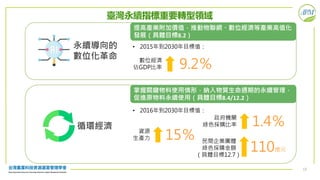 12
循環經濟
掌握關鍵物料使用情形，納入物質生命週期的永續管理，
促進原物料永續使用（具體目標8.4/12.2）
資源
生產力 15％ 民間企業團體
綠色採購金額
（具體目標12.7）
110億元
• 2016年到2030年目標值：
1.4％政府機關
綠色採購比率
永續導向的
數位化革命
提高產業附加價值，推動物聯網、數位經濟等產業高值化
發展（具體目標8.2）
數位經濟
佔GDP比率 9.2％
• 2015年到2030年目標值：
臺灣永續指標重要轉型領域
 