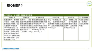 23
核心目標10：減少國內及國家間不平等。
具體目標 對應指標 現況基礎值 2020目標 2030目標 主(協)辦機關
具體目標10.a 對開發
中國家，持續以我國
優勢協助其發展。並
依據世界貿易組織
(WTO)相關協定，給
予該類國家特殊及差
別待遇，另研議提高
我國予低度開發國家
(LDCs)之『免關稅免配
額』優惠待遇。（同
具體目標17.6）
指標10.a.1：我
國提供低度開發
國家免關稅優惠
待遇稅項占我國
海關進口稅則總
稅項百分比。
（同指標17.6.1）
對低度開發國家產品
給予免關稅優惠待遇
計有稅則2,812 項，
占我國海關進口稅則
總稅項（全部稅則計
9,128 項）30.87%
（2017 年）。
修正「海關進口稅
則」，給予低度開發
國家優惠待遇產品清
單，占我國總稅項達
75％以上。
修正「海關進口稅
則」，給予低度開
發國家優惠待遇產
品清單，占我國總
稅項達75％以上。
外交部（財政
部、經濟部、
行政院農業委
員會）
核心目標10
 