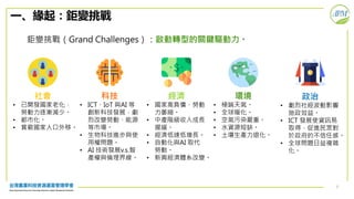 3
一、緣起：鉅變挑戰
鉅變挑戰（Grand Challenges）：啟動轉型的關鍵驅動力。
社會
• 已開發國家老化，
勞動力逐漸減少。
• 都市化。
• 貧窮國家人口外移。
科技
• ICT、IoT 與AI 等
創新科技發展，劇
烈改變勞動、能源
等市場。
• 生物科技進步與使
用權問題。
• AI 技術發展v.s.智
產權與倫理界線。
經濟
• 國家高負債、勞動
力萎縮。
• 中產階級收入成長
遲緩。
• 經濟低速低增長。
• 自動化與AI 取代
勞動。
• 新興經濟體系改變。
環境
• 極端天氣。
• 全球暖化。
• 空氣污染嚴重。
• 水資源短缺。
• 土壤生產力退化。
政治
• 劇烈社經波動影響
施政效益。
• ICT 發展使資訊易
取得，促進民眾對
於政府的不信任感。
• 全球問題日益複雜
化。
 