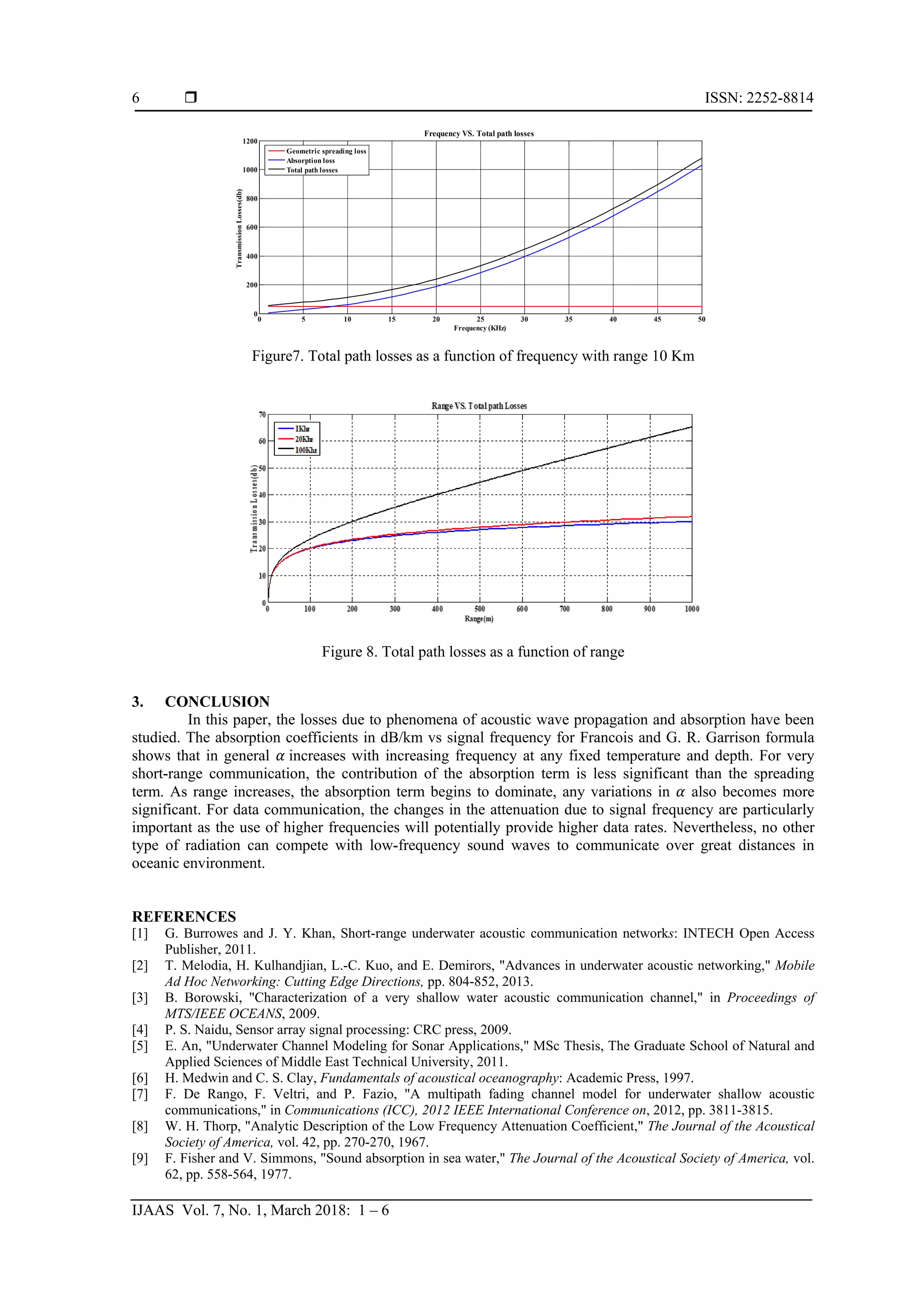 Study of Absorption Loss Effects on Acoustic Wave Propagation in ...