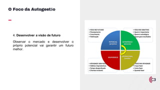 4. Desenvolver a visão de futuro
Observar o mercado e desenvolver o
próprio potencial vai garantir um futuro
melhor.
• FOCO NA ATIVIDADE
• O que fazer
• Como fazer
• Quando fazer
• ATIVIDADE SEM FOCO
• Hábitos improdutivos
• Tempo desperdiçado
• Clientesinviáveis
• FOCO NO OBJETIVO
• Quem é importante
• Quem é estratégico
• Quem gera resultados
• FOCO NO FUTURO
• Planejamento
• Crescimento
• Fidelização
POTENCIAL
(projetos)
ESTRATÉGICO
(pessoas)
OPERACIONAL
(tarefas)
DESPERDÍCIO
O Foco da Autogestão
 
