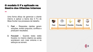 Uma forma eficaz de gerenciar o cliente
interno é aplicar a teoria dos 5 F’s de
Moss Kunter nos processos de trabalho.
1. Fast – Respostas rápidas geram
soluções, evitam prejuízos, conflitos e
produzem resultados.
2. Focused – Quando todos estão
focados no mesmo objetivo as ações
acontecem com mais sintonia e os
esforços se somam.
O modelo 5 F’s aplicado na
Gestão dos Clientes Internos
Fast Focused Flexible Friendly Fun
 