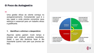Uma gestão eficaz do cliente começa no
autogerenciamento. Compreender qual é o
seu papel e onde precisa concentrar seus
esforços é essencial para um trabalho eficaz
e gratificante.
1. Identificar e eliminar o desperdício:
Algumas ações gastam muito tempo e
energia sem produzir grandes resultados.
Saber o que não devemos fazer é tão
importante quanto lutar pelo que precisa ser
feito.
O Foco da Autogestão
• FOCO NA ATIVIDADE
• O que fazer
• Como fazer
• Quando fazer
• ATIVIDADE SEM FOCO
• Hábitos improdutivos
• Tempo desperdiçado
• Clientesinviáveis
• FOCO NO OBJETIVO
• Quem é importante
• Quem é estratégico
• Quem gera resultados
• FOCO NO FUTURO
• Planejamento
• Crescimento
• Fidelização
POTENCIAL
(projetos)
ESTRATÉGICO
(pessoas)
OPERACIONAL
(tarefas)
DESPERDÍCIO
 
