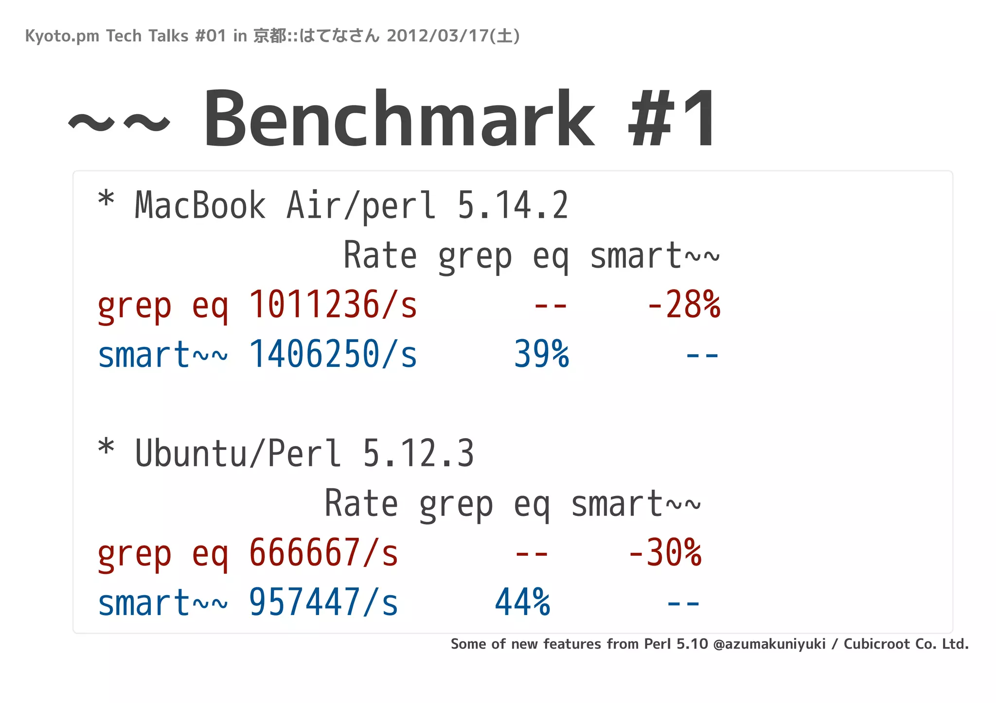 Kyoto.pm Tech Talks #01 in 京都::はてなさん 2012/03/17(土)




   ~~ Benchmark #1
       * MacBook Air/perl 5.14.2
                    Rate grep eq smart~~
       grep eq 1011236/s      --    -28%
       smart~~ 1406250/s     39%      --

       * Ubuntu/Perl 5.12.3
                   Rate grep eq smart~~
       grep eq 666667/s      --    -30%
       smart~~ 957447/s     44%      --
                                          Some of new features from Perl 5.10 @azumakuniyuki / Cubicroot Co. Ltd.
 