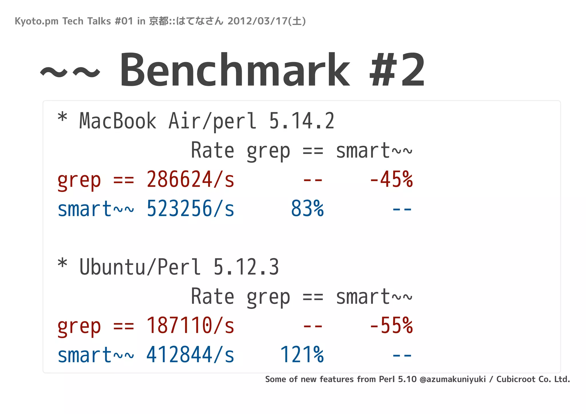 Kyoto.pm Tech Talks #01 in 京都::はてなさん 2012/03/17(土)




   ~~ Benchmark #2
       * MacBook Air/perl 5.14.2
                   Rate grep == smart~~
       grep == 286624/s      --    -45%
       smart~~ 523256/s     83%      --

       * Ubuntu/Perl 5.12.3
                   Rate grep == smart~~
       grep == 187110/s       --   -55%
       smart~~ 412844/s     121%     --
                                          Some of new features from Perl 5.10 @azumakuniyuki / Cubicroot Co. Ltd.
 