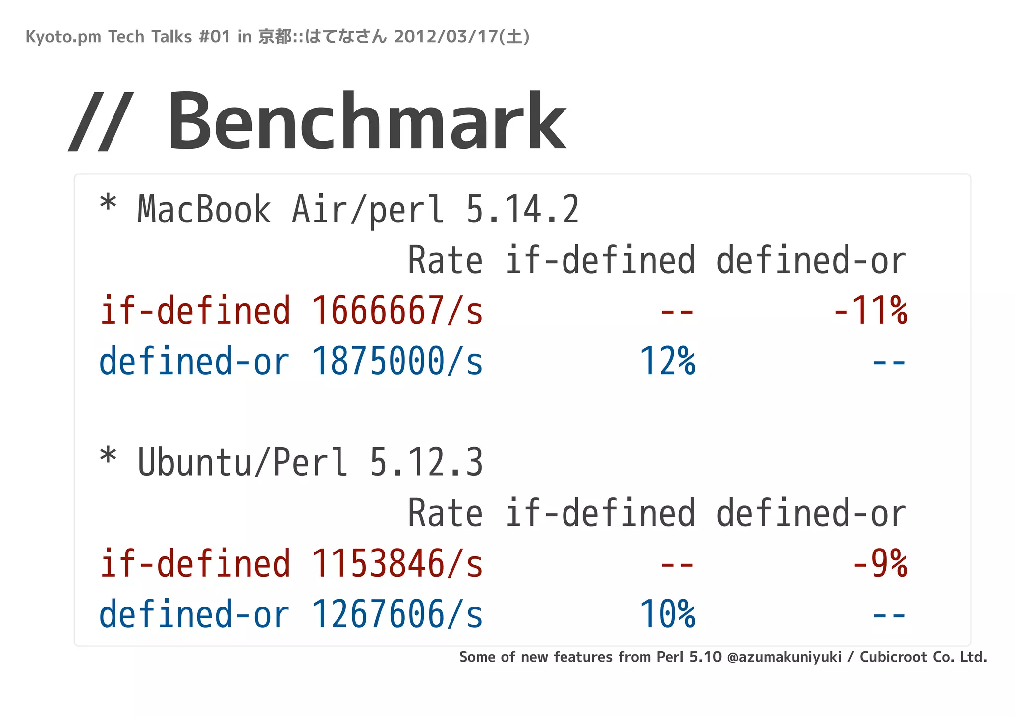 Kyoto.pm Tech Talks #01 in 京都::はてなさん 2012/03/17(土)




   // Benchmark
       * MacBook Air/perl 5.14.2
                       Rate if-defined defined-or
       if-defined 1666667/s         --       -11%
       defined-or 1875000/s        12%         --

       * Ubuntu/Perl 5.12.3
                       Rate if-defined defined-or
       if-defined 1153846/s         --        -9%
       defined-or 1267606/s        10%         --
                                          Some of new features from Perl 5.10 @azumakuniyuki / Cubicroot Co. Ltd.
 