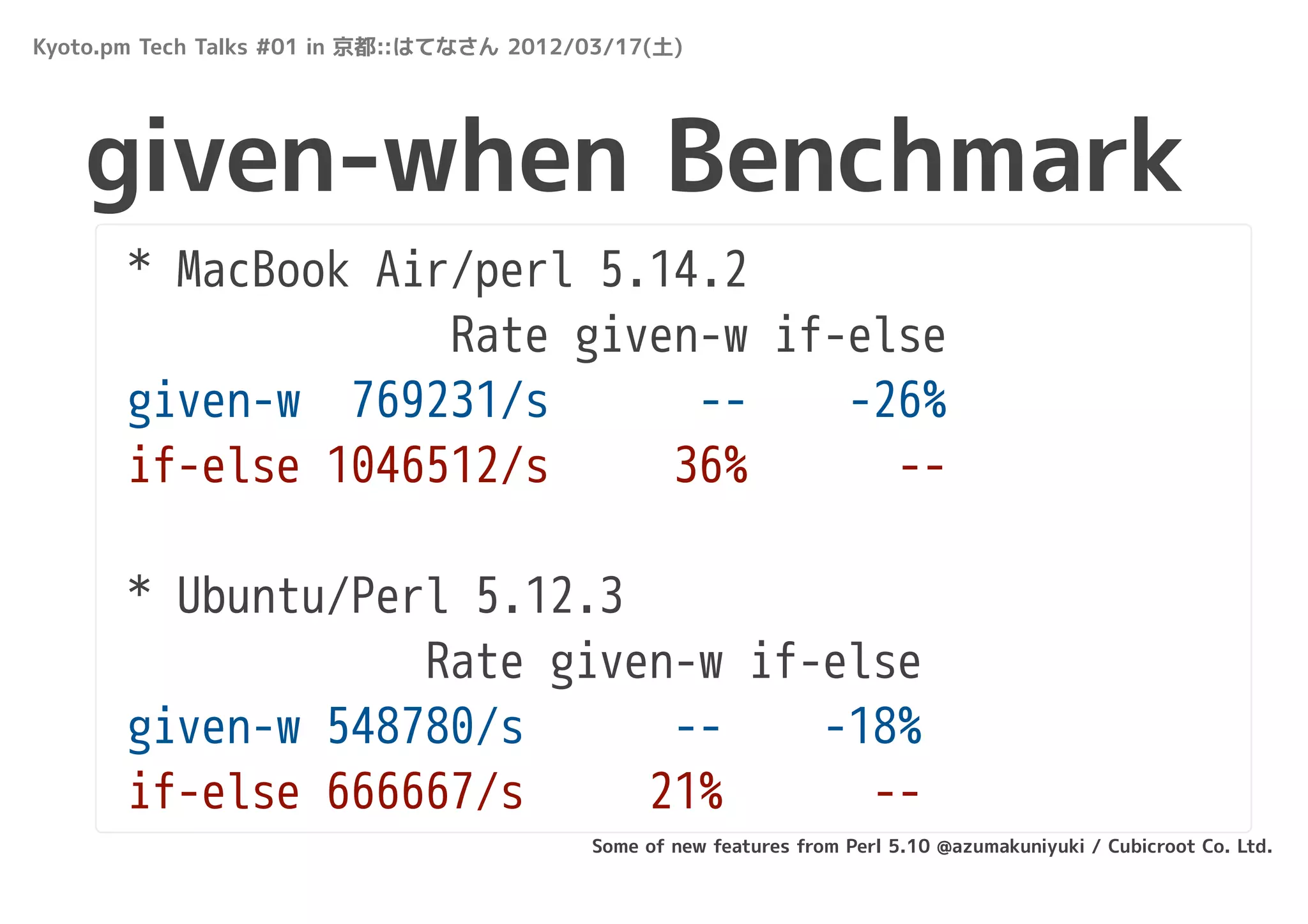 Kyoto.pm Tech Talks #01 in 京都::はてなさん 2012/03/17(土)




   given-when Benchmark
       * MacBook Air/perl 5.14.2
                    Rate given-w if-else
       given-w 769231/s       --    -26%
       if-else 1046512/s     36%      --

       * Ubuntu/Perl 5.12.3
                   Rate given-w if-else
       given-w 548780/s      --    -18%
       if-else 666667/s     21%      --
                                          Some of new features from Perl 5.10 @azumakuniyuki / Cubicroot Co. Ltd.
 