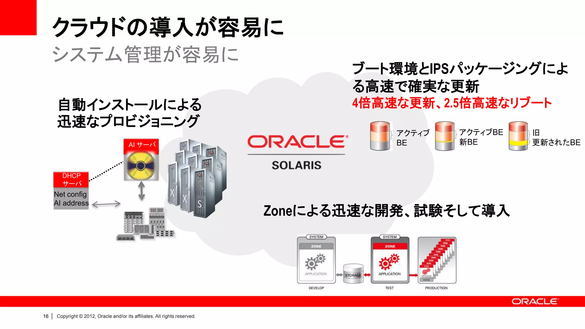 クラウドの導入が容易に
     システム管理が容易に
                                                                                       ブート環境とIPSパッケージングによ
                                                                                       る高速で確実な更新
         自動インストールによる                                                                   4倍高速な更新、2.5倍高速なリブート
         迅速なプロビジョニング
                                                                                           アクティブ   アクティブBE   旧
                                            AI サーバ                                         BE      新BE       更新されたBE



           DHCP
           サーバ
         Net config
         AI address
                                                                                Zoneによる迅速な開発、試験そして導入




16   |   Copyright © 2012, Oracle and/or its affiliates. All rights reserved.
 