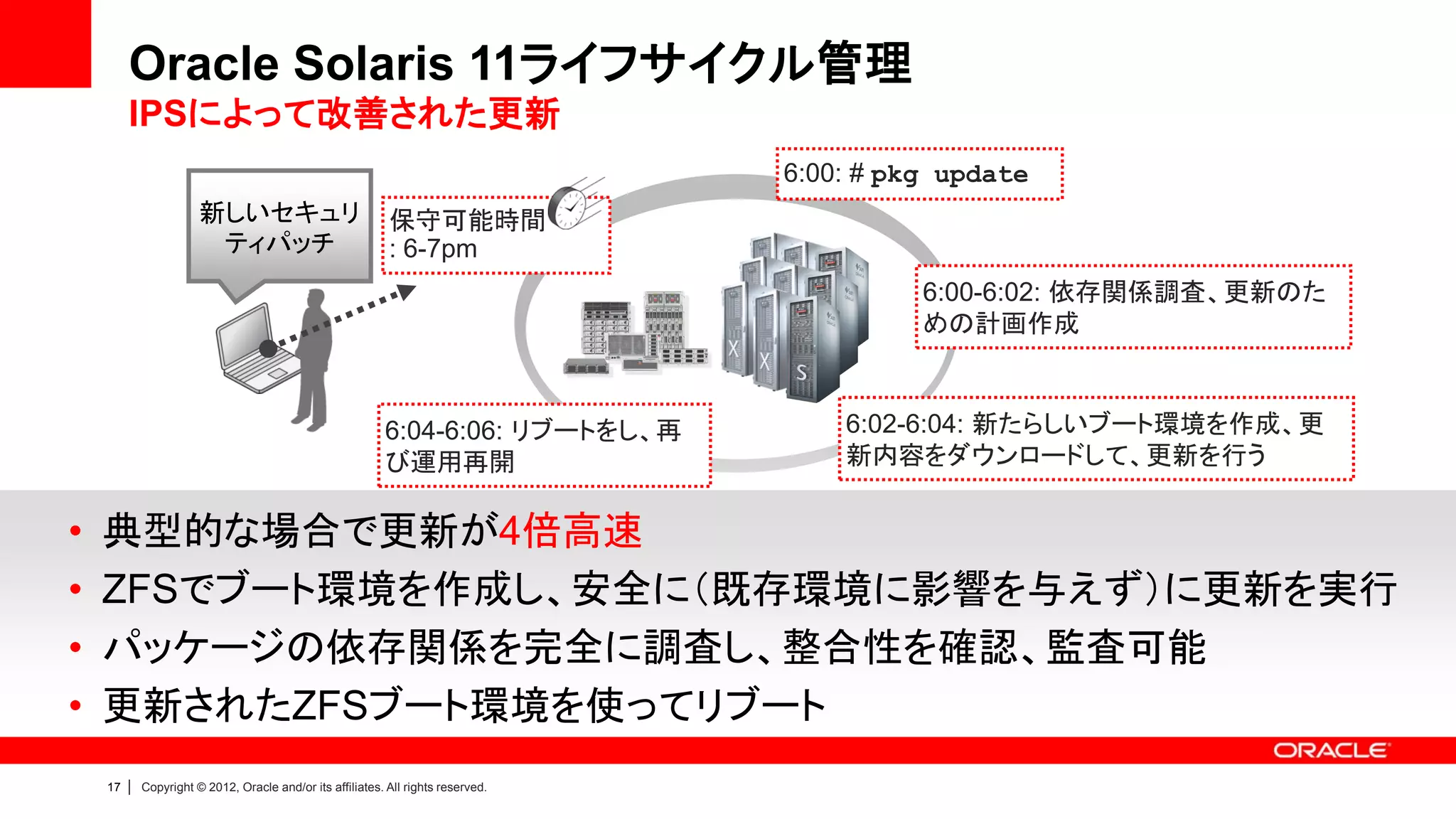 Oracle Solaris 11ライフサイクル管理
         IPSによって改善された更新
                                                                                    6:00: # pkg update
                        新しいセキュリ                              保守可能時間
                         ティパッチ                               : 6-7pm
                                                                                              6:00-6:02: 依存関係調査、更新のた
                                                                                              めの計画作成



                                                            6:04-6:06: リブートをし、再         6:02-6:04: 新たらしいブート環境を作成、更
                                                            び運用再開                       新内容をダウンロードして、更新を行う


•   典型的な場合で更新が4倍高速
•   ZFSでブート環境を作成し、安全に（既存環境に影響を与えず）に更新を実行
•   パッケージの依存関係を完全に調査し、整合性を確認、監査可能
•   更新されたZFSブート環境を使ってリブート
    17   |   Copyright © 2012, Oracle and/or its affiliates. All rights reserved.
 