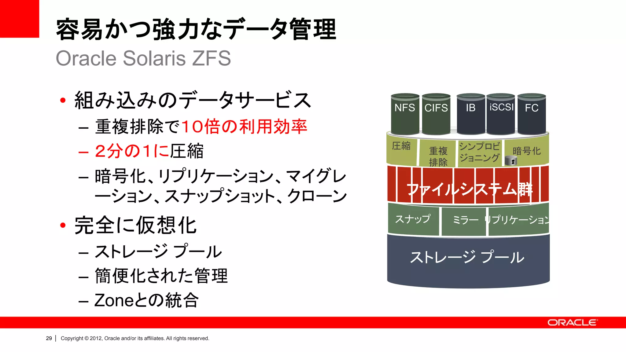 容易かつ強力なデータ管理
     Oracle Solaris ZFS

         • 組み込みのデータサービス                                                         NFS CIFS    IB   iSCSI   FC

                 – 重複排除で１０倍の利用効率
                                                                                圧縮
                 – ２分の１に圧縮                                                           重複    シンプロビ
                                                                                           ジョニング
                                                                                                     暗号化
                                                                                     排除
                 – 暗号化、リプリケーション、マイグレ
                   ーション、スナップショット、クローン                                            ファイルシステム群

         • 完全に仮想化                                                               スナップ       ミラー リプリケーション


                 – ストレージ プール                                                      ストレージ プール
                 – 簡便化された管理
                 – Zoneとの統合
29   |   Copyright © 2012, Oracle and/or its affiliates. All rights reserved.
 