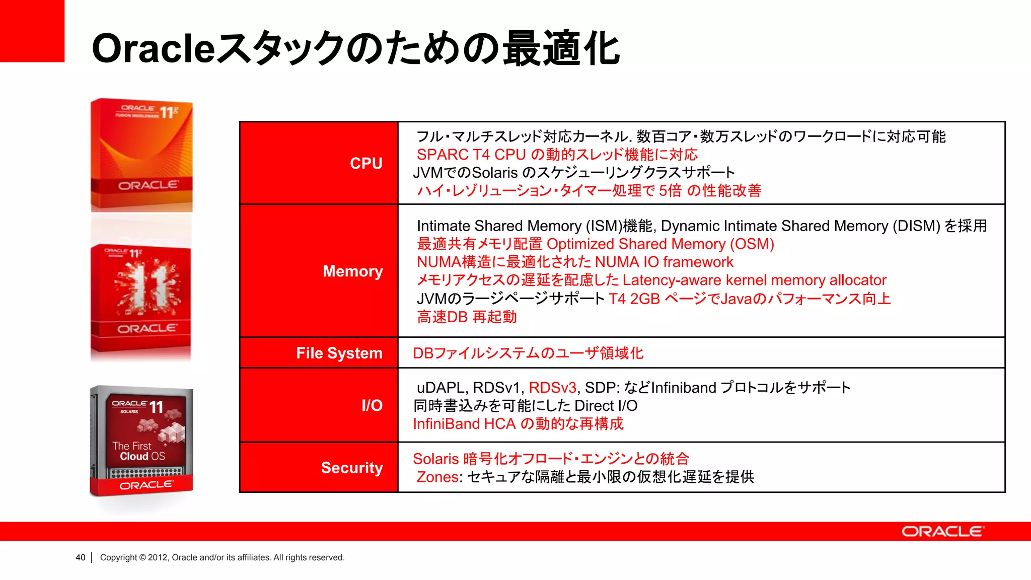 Oracleスタックのための最適化
                                                                                        フル・マルチスレッド対応カーネル. 数百コア・数万スレッドのワークロードに対応可能
                                                                                        SPARC T4 CPU の動的スレッド機能に対応
                                                                                CPU
                                                                                       JVMでのSolaris のスケジューリングクラスサポート
                                                                                        ハイ・レゾリューション・タイマー処理で 5倍 の性能改善

                                                                                       Intimate Shared Memory (ISM)機能, Dynamic Intimate Shared Memory (DISM) を採用
                                                                                       最適共有メモリ配置 Optimized Shared Memory (OSM)
                                                                                       NUMA構造に最適化された NUMA IO framework
                                                                      Memory
                                                                                       メモリアクセスの遅延を配慮した Latency-aware kernel memory allocator
                                                                                       JVMのラージページサポート T4 2GB ページでJavaのパフォーマンス向上
                                                                                       高速DB 再起動

                                                               File System             DBファイルシステムのユーザ領域化

                                                                                        uDAPL, RDSv1, RDSv3, SDP: などInfiniband プロトコルをサポート
                                                                                 I/O   同時書込みを可能にした Direct I/O
                                                                                       InfiniBand HCA の動的な再構成

                                                                                       Solaris 暗号化オフロード・エンジンとの統合
                                                                      Security
                                                                                       Zones: セキュアな隔離と最小限の仮想化遅延を提供




40   |   Copyright © 2012, Oracle and/or its affiliates. All rights reserved.
 
