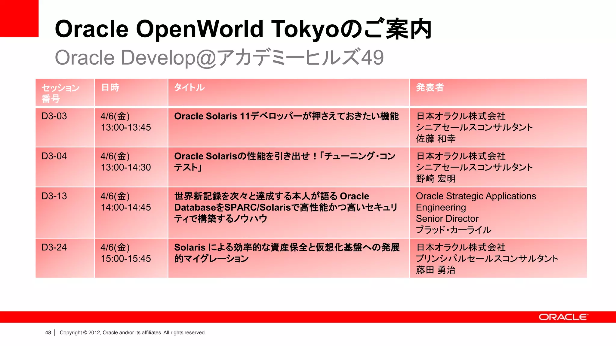 Oracle OpenWorld Tokyoのご案内
     Oracle Develop@アカデミーヒルズ49
セッション                      日時                                 タイトル                                 発表者
番号
D3-03                      4/6(金)                             Oracle Solaris 11デベロッパーが押さえておきたい機能   日本オラクル株式会社
                           13:00-13:45                                                             シニアセールスコンサルタント
                                                                                                   佐藤 和幸
D3-04                      4/6(金)                             Oracle Solarisの性能を引き出せ！「チューニング・コン    日本オラクル株式会社
                           13:00-14:30                        テスト」                                 シニアセールスコンサルタント
                                                                                                   野崎 宏明
D3-13                      4/6(金)                             世界新記録を次々と達成する本人が語る Oracle            Oracle Strategic Applications
                           14:00-14:45                        DatabaseをSPARC/Solarisで高性能かつ高いセキュリ   Engineering
                                                              ティで構築するノウハウ                          Senior Director
                                                                                                   ブラッド・カーライル
D3-24                      4/6(金)                             Solaris による効率的な資産保全と仮想化基盤への発展        日本オラクル株式会社
                           15:00-15:45                        的マイグレーション                            プリンシパルセールスコンサルタント
                                                                                                   藤田 勇治




48   |   Copyright © 2012, Oracle and/or its affiliates. All rights reserved.
 
