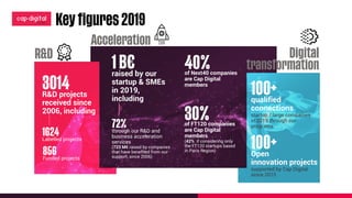 Key figures 2019
R&D
Acceleration
Digital
transformation
3014
R&D projects
received since
2006, including
1624
Labelled pr...