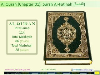 Surah Learning Outlines: HIGHLIGHTS STRUCTURE MESSAGE REFERENCES QUIZ
01st Ramadan, 1441 (24th April, 2020)
Al Quran
Total Surah
114
Total Makkiyah
86 (75.4%)
Total Madniyah
28 (24.6%)
Al Quran (Chapter 01): Surah Al-Fatihah (‫)الفاتحة‬
Dr. Jameel G. JargarAl Quran Learning
1
 