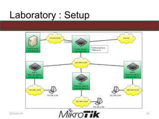 Laboratory : Setup
2013-01-01 91
 