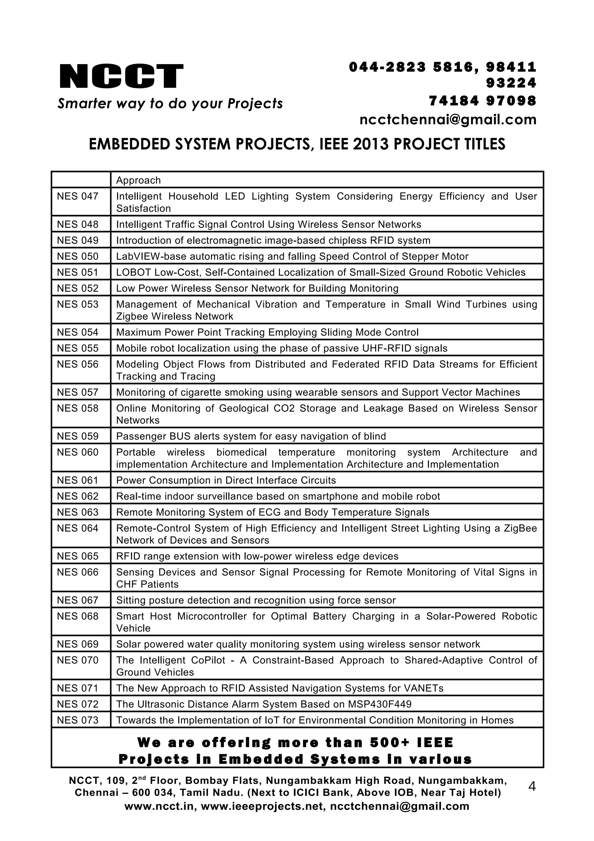 NCCT
Smarter way to do your Projects
04 4 - 2 82 3 58 1 6 , 98 4 11
9 3 22 4
7 4 18 4 97 0 98
ncctchennai@gmail.com
EMBEDDED SYSTEM PROJECTS, IEEE 2013 PROJECT TITLES
Approach
NES 047 Intelligent Household LED Lighting System Considering Energy Efficiency and User
Satisfaction
NES 048 Intelligent Traffic Signal Control Using Wireless Sensor Networks
NES 049 Introduction of electromagnetic image-based chipless RFID system
NES 050 LabVIEW-base automatic rising and falling Speed Control of Stepper Motor
NES 051 LOBOT Low-Cost, Self-Contained Localization of Small-Sized Ground Robotic Vehicles
NES 052 Low Power Wireless Sensor Network for Building Monitoring
NES 053 Management of Mechanical Vibration and Temperature in Small Wind Turbines using
Zigbee Wireless Network
NES 054 Maximum Power Point Tracking Employing Sliding Mode Control
NES 055 Mobile robot localization using the phase of passive UHF-RFID signals
NES 056 Modeling Object Flows from Distributed and Federated RFID Data Streams for Efficient
Tracking and Tracing
NES 057 Monitoring of cigarette smoking using wearable sensors and Support Vector Machines
NES 058 Online Monitoring of Geological CO2 Storage and Leakage Based on Wireless Sensor
Networks
NES 059 Passenger BUS alerts system for easy navigation of blind
NES 060 Portable wireless biomedical temperature monitoring system Architecture and
implementation Architecture and Implementation Architecture and Implementation
NES 061 Power Consumption in Direct Interface Circuits
NES 062 Real-time indoor surveillance based on smartphone and mobile robot
NES 063 Remote Monitoring System of ECG and Body Temperature Signals
NES 064 Remote-Control System of High Efficiency and Intelligent Street Lighting Using a ZigBee
Network of Devices and Sensors
NES 065 RFID range extension with low-power wireless edge devices
NES 066 Sensing Devices and Sensor Signal Processing for Remote Monitoring of Vital Signs in
CHF Patients
NES 067 Sitting posture detection and recognition using force sensor
NES 068 Smart Host Microcontroller for Optimal Battery Charging in a Solar-Powered Robotic
Vehicle
NES 069 Solar powered water quality monitoring system using wireless sensor network
NES 070 The Intelligent CoPilot - A Constraint-Based Approach to Shared-Adaptive Control of
Ground Vehicles
NES 071 The New Approach to RFID Assisted Navigation Systems for VANETs
NES 072 The Ultrasonic Distance Alarm System Based on MSP430F449
NES 073 Towards the Implementation of IoT for Environmental Condition Monitoring in Homes
We a re o ff e ri n g m o re th a n 5 0 0+ I E E E
P r oj e c ts i n E m be d d e d S y s t em s i n va r i o u s
NCCT, 109, 2nd
Floor, Bombay Flats, Nungambakkam High Road, Nungambakkam,
Chennai – 600 034, Tamil Nadu. (Next to ICICI Bank, Above IOB, Near Taj Hotel)
www.ncct.in, www.ieeeprojects.net, ncctchennai@gmail.com
4
 