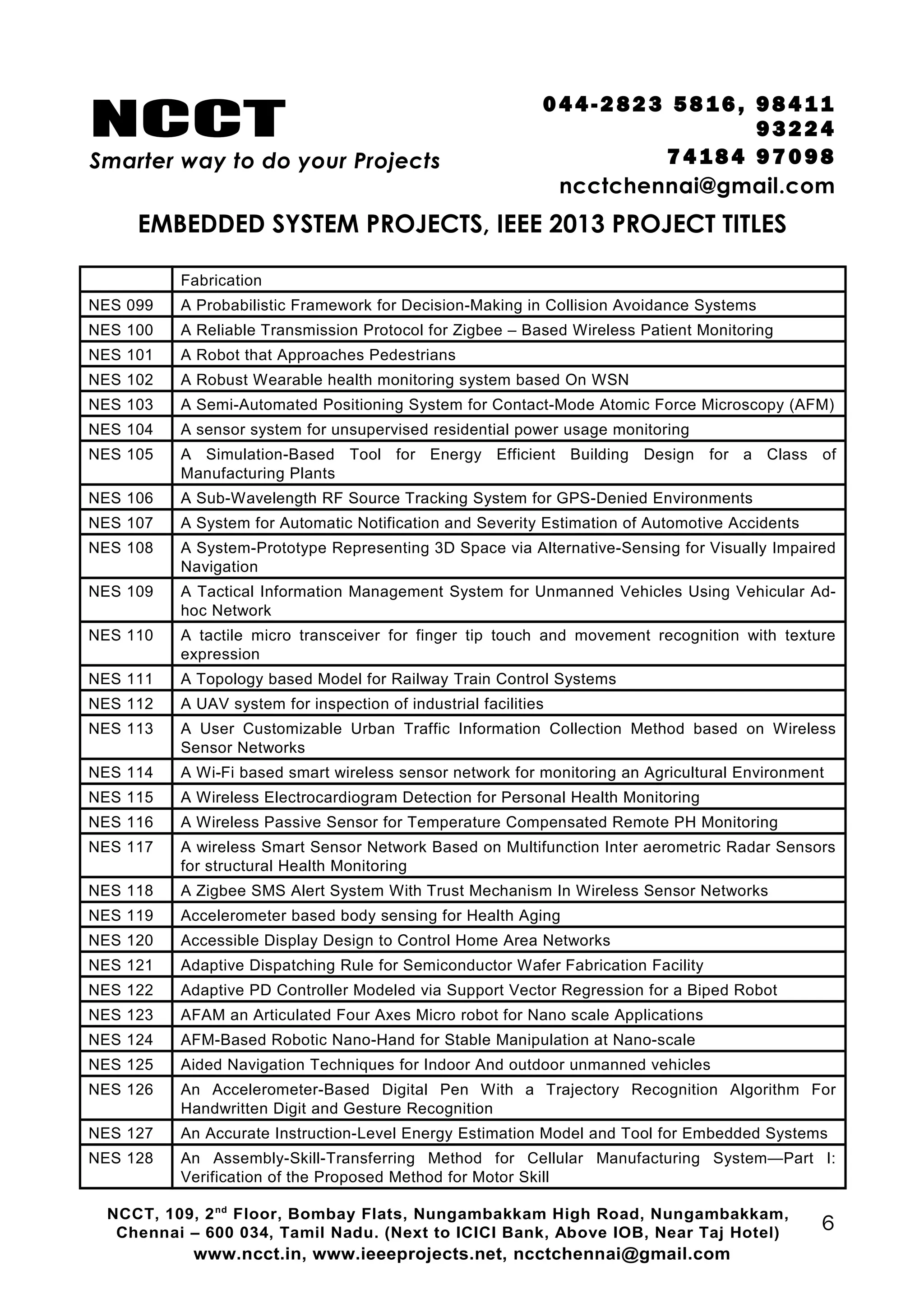 NCCT
Smarter way to do your Projects
04 4 - 2 82 3 58 1 6 , 98 4 11
9 3 22 4
7 4 18 4 97 0 98
ncctchennai@gmail.com
EMBEDDED SYSTEM PROJECTS, IEEE 2013 PROJECT TITLES
Fabrication
NES 099 A Probabilistic Framework for Decision-Making in Collision Avoidance Systems
NES 100 A Reliable Transmission Protocol for Zigbee – Based Wireless Patient Monitoring
NES 101 A Robot that Approaches Pedestrians
NES 102 A Robust Wearable health monitoring system based On WSN
NES 103 A Semi-Automated Positioning System for Contact-Mode Atomic Force Microscopy (AFM)
NES 104 A sensor system for unsupervised residential power usage monitoring
NES 105 A Simulation-Based Tool for Energy Efficient Building Design for a Class of
Manufacturing Plants
NES 106 A Sub-Wavelength RF Source Tracking System for GPS-Denied Environments
NES 107 A System for Automatic Notification and Severity Estimation of Automotive Accidents
NES 108 A System-Prototype Representing 3D Space via Alternative-Sensing for Visually Impaired
Navigation
NES 109 A Tactical Information Management System for Unmanned Vehicles Using Vehicular Ad-
hoc Network
NES 110 A tactile micro transceiver for finger tip touch and movement recognition with texture
expression
NES 111 A Topology based Model for Railway Train Control Systems
NES 112 A UAV system for inspection of industrial facilities
NES 113 A User Customizable Urban Traffic Information Collection Method based on Wireless
Sensor Networks
NES 114 A Wi-Fi based smart wireless sensor network for monitoring an Agricultural Environment
NES 115 A Wireless Electrocardiogram Detection for Personal Health Monitoring
NES 116 A Wireless Passive Sensor for Temperature Compensated Remote PH Monitoring
NES 117 A wireless Smart Sensor Network Based on Multifunction Inter aerometric Radar Sensors
for structural Health Monitoring
NES 118 A Zigbee SMS Alert System With Trust Mechanism In Wireless Sensor Networks
NES 119 Accelerometer based body sensing for Health Aging
NES 120 Accessible Display Design to Control Home Area Networks
NES 121 Adaptive Dispatching Rule for Semiconductor Wafer Fabrication Facility
NES 122 Adaptive PD Controller Modeled via Support Vector Regression for a Biped Robot
NES 123 AFAM an Articulated Four Axes Micro robot for Nano scale Applications
NES 124 AFM-Based Robotic Nano-Hand for Stable Manipulation at Nano-scale
NES 125 Aided Navigation Techniques for Indoor And outdoor unmanned vehicles
NES 126 An Accelerometer-Based Digital Pen With a Trajectory Recognition Algorithm For
Handwritten Digit and Gesture Recognition
NES 127 An Accurate Instruction-Level Energy Estimation Model and Tool for Embedded Systems
NES 128 An Assembly-Skill-Transferring Method for Cellular Manufacturing System—Part I:
Verification of the Proposed Method for Motor Skill
NCCT, 109, 2nd
Floor, Bombay Flats, Nungambakkam High Road, Nungambakkam,
Chennai – 600 034, Tamil Nadu. (Next to ICICI Bank, Above IOB, Near Taj Hotel)
www.ncct.in, www.ieeeprojects.net, ncctchennai@gmail.com
6
 
