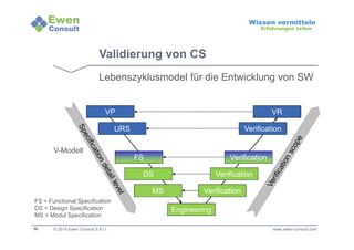 V-Modell 
Lebenszyklusmodel für die Entwicklung von SW 
FS = Functional Specification 
DS = Design Specification 
MS = Modul Specification 
50 
Wissen vermitteln 
Erfahrungen teilen 
Validierung von CS 
VP 
VR 
URS Verification 
Verification 
Engineering 
FS 
DS 
MS 
Verification 
Verification 
© 2014 Ewen Consult S.à r.l. www.ewen-consult.com 
 