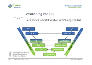 Lebenszyklusmodel für die Entwicklung von SW 
FS = Functional Specification 
DS = Design Specification 
MS = Modul Specification 
51 
Wissen vermitteln 
Erfahrungen teilen 
Validierung von CS 
VP 
VR 
URS Verification 
Verification 
Engineering 
FS 
DS 
MS 
Verification 
Verification 
© 2014 Ewen Consult S.à r.l. www.ewen-consult.com 
 