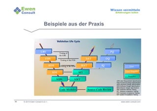 53 
Wissen vermitteln 
Erfahrungen teilen 
Beispiele aus der Praxis 
© 2014 Ewen Consult S.à r.l. www.ewen-consult.com 
 