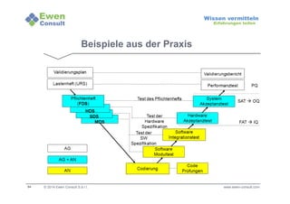 54 
Wissen vermitteln 
Erfahrungen teilen 
Beispiele aus der Praxis 
© 2014 Ewen Consult S.à r.l. www.ewen-consult.com 
 