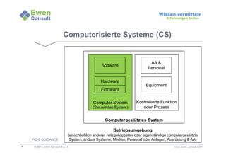 7 
Wissen vermitteln 
Erfahrungen teilen 
Computerisierte Systeme (CS) 
AA & 
Personal 
Equipment 
Software 
Hardware 
Firmware 
Computer System 
(Steuerndes System) 
Kontrollierte Funktion 
oder Prozess 
Computergestütztes System 
Betriebsumgebung 
(einschließlich anderer netzgekoppelter oder eigenständige computergestützte 
System, andere Systeme, Medien, Personal oder Anlagen, PIC/S GUIDANCE Ausrüstung & AA) 
© 2014 Ewen Consult S.à r.l. www.ewen-consult.com 
 