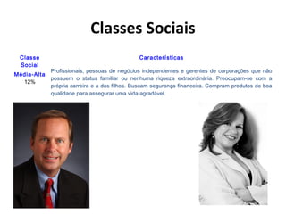Classes Sociais
Classe
Social
Média-Alta
12%

Características
Profissionais, pessoas de negócios independentes e gerentes de corporações que não
possuem o status familiar ou nenhuma riqueza extraordinária. Preocupam-se com a
própria carreira e a dos filhos. Buscam segurança financeira. Compram produtos de boa
qualidade para assegurar uma vida agradável.

 