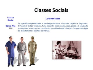 Classes Sociais
Classe
Social

Características

Baixa-Alta
35%

Os operários especializados e semi-especializados. Procuram respeito e segurança.
O marido é do tipo “machão”, fuma bastante, bebe cerveja, caça, pesca e é entusiasta
por esportes. A esposa fica cozinhando ou cuidando das crianças. Compram em lojas
de departamento e são fiéis as marcas.

 
