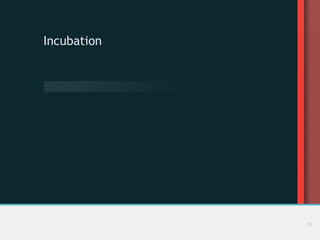 Incubation
15
 