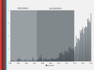 INCUBATIONRESEARCH
 