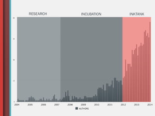 INKTANKINCUBATIONRESEARCH
 