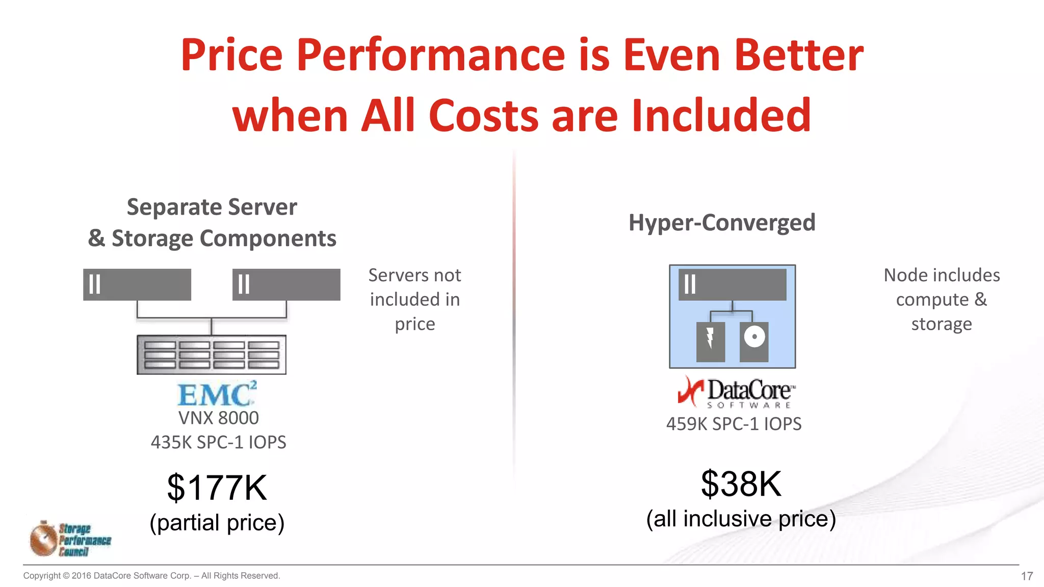 Copyright © 2016 DataCore Software Corp. – All Rights Reserved. 17
Price Performance is Even Better
when All Costs are Included
Hyper-Converged
Separate Server
& Storage Components
Servers not
included in
price
VNX 8000
435K SPC-1 IOPS
$177K
(partial price)
$38K
(all inclusive price)
Node includes
compute &
storage
459K SPC-1 IOPS
 