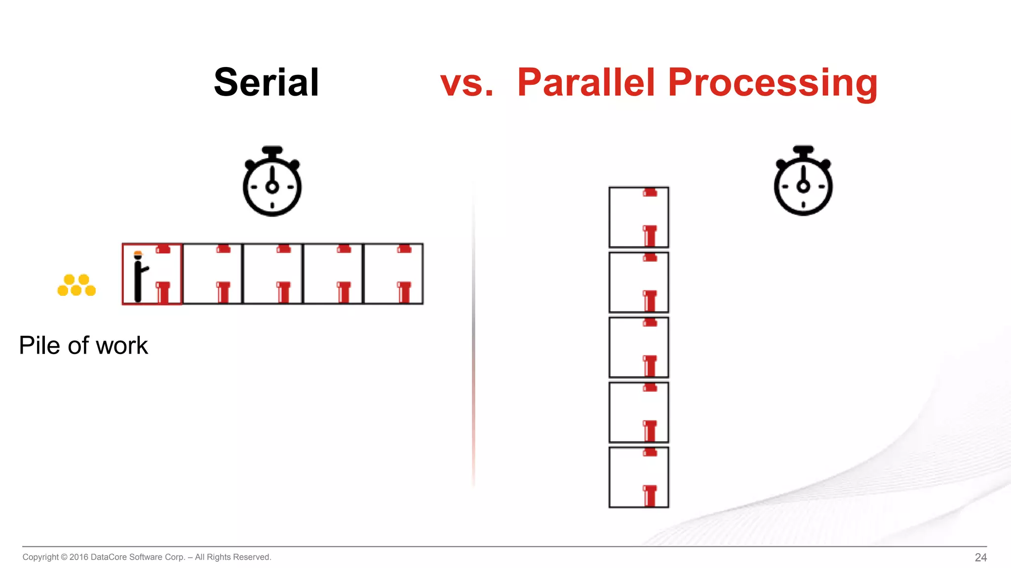 Copyright © 2016 DataCore Software Corp. – All Rights Reserved. 24
Serial vs. Parallel Processing
Pile of work
 