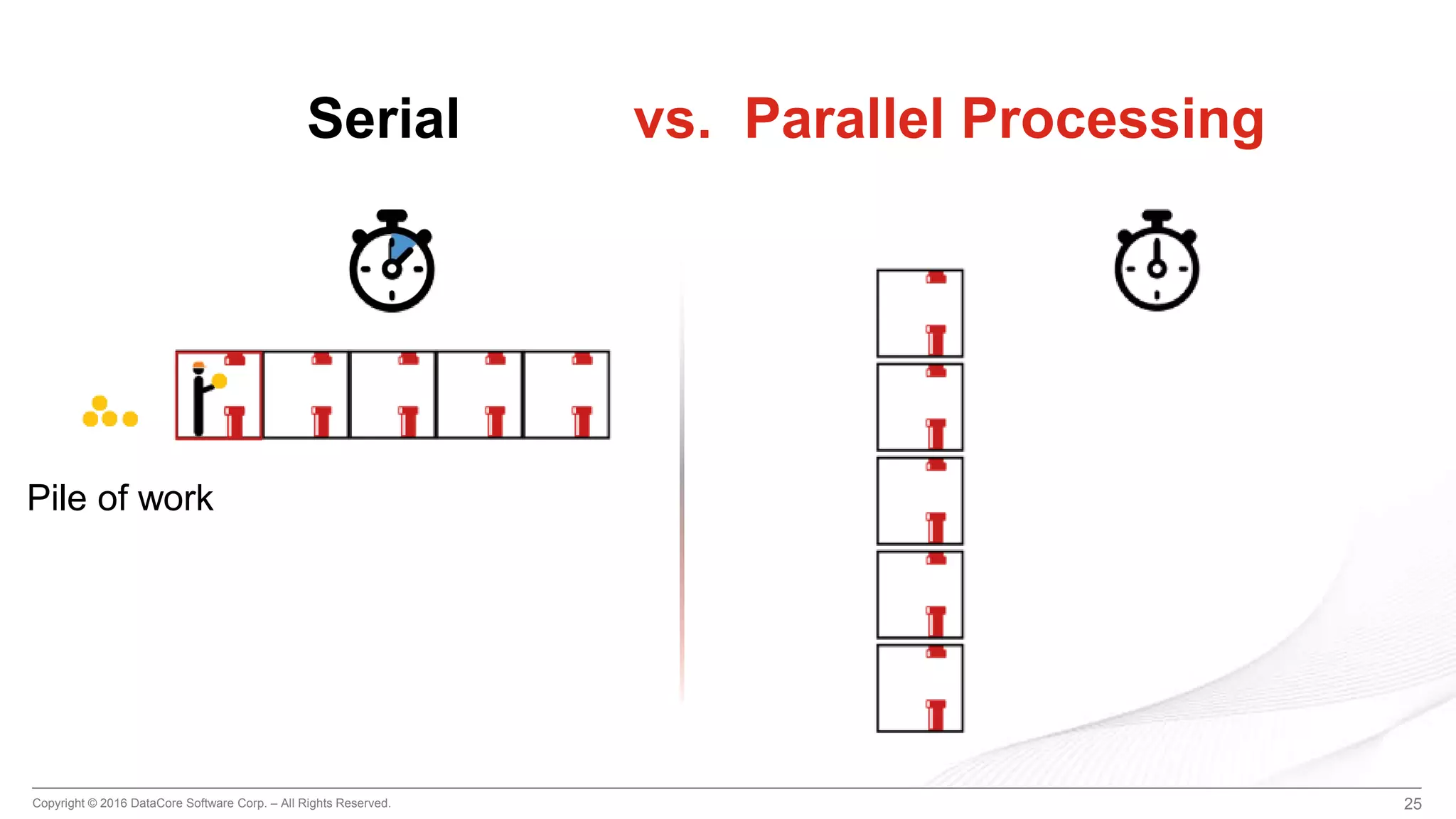 Copyright © 2016 DataCore Software Corp. – All Rights Reserved. 25
Serial vs. Parallel Processing
Pile of work
 