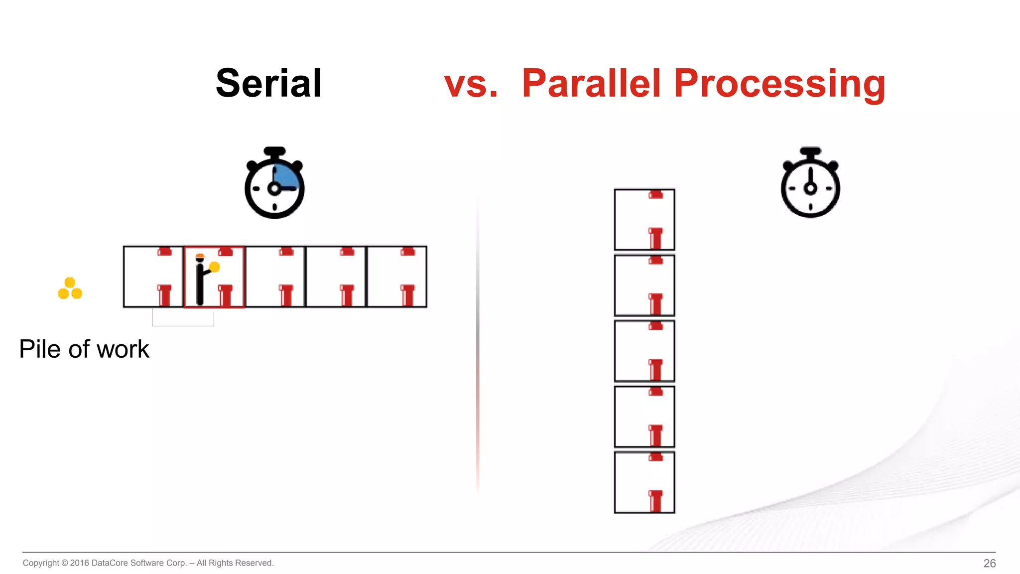 Copyright © 2016 DataCore Software Corp. – All Rights Reserved. 26
Serial vs. Parallel Processing
Pile of work
 