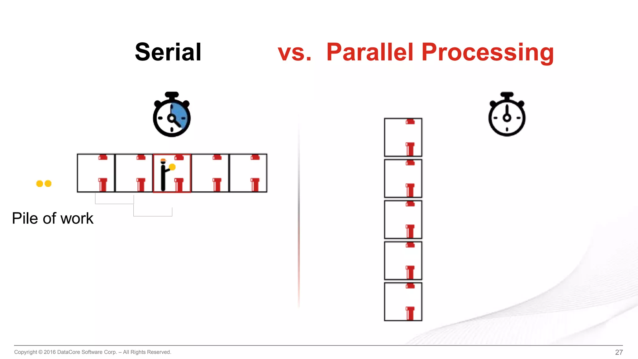 Copyright © 2016 DataCore Software Corp. – All Rights Reserved. 27
Serial vs. Parallel Processing
Pile of work
 