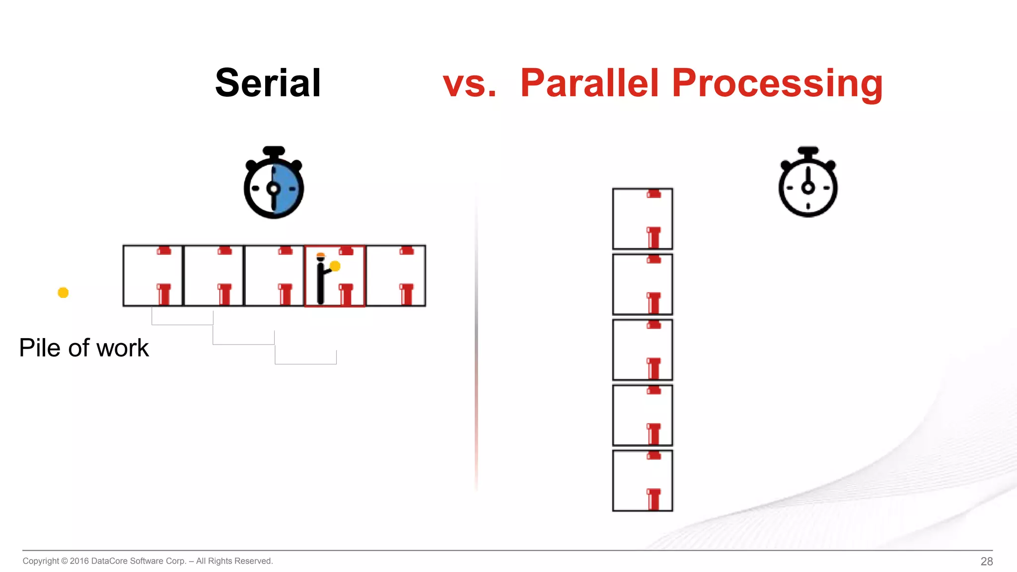 Copyright © 2016 DataCore Software Corp. – All Rights Reserved. 28
Serial vs. Parallel Processing
Pile of work
 