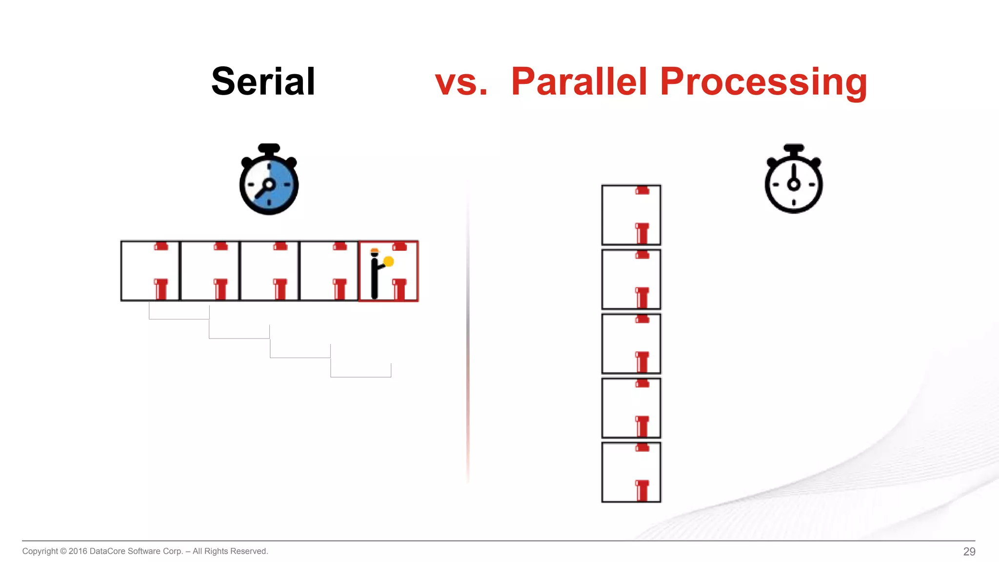 Copyright © 2016 DataCore Software Corp. – All Rights Reserved. 29
Serial vs. Parallel Processing
 