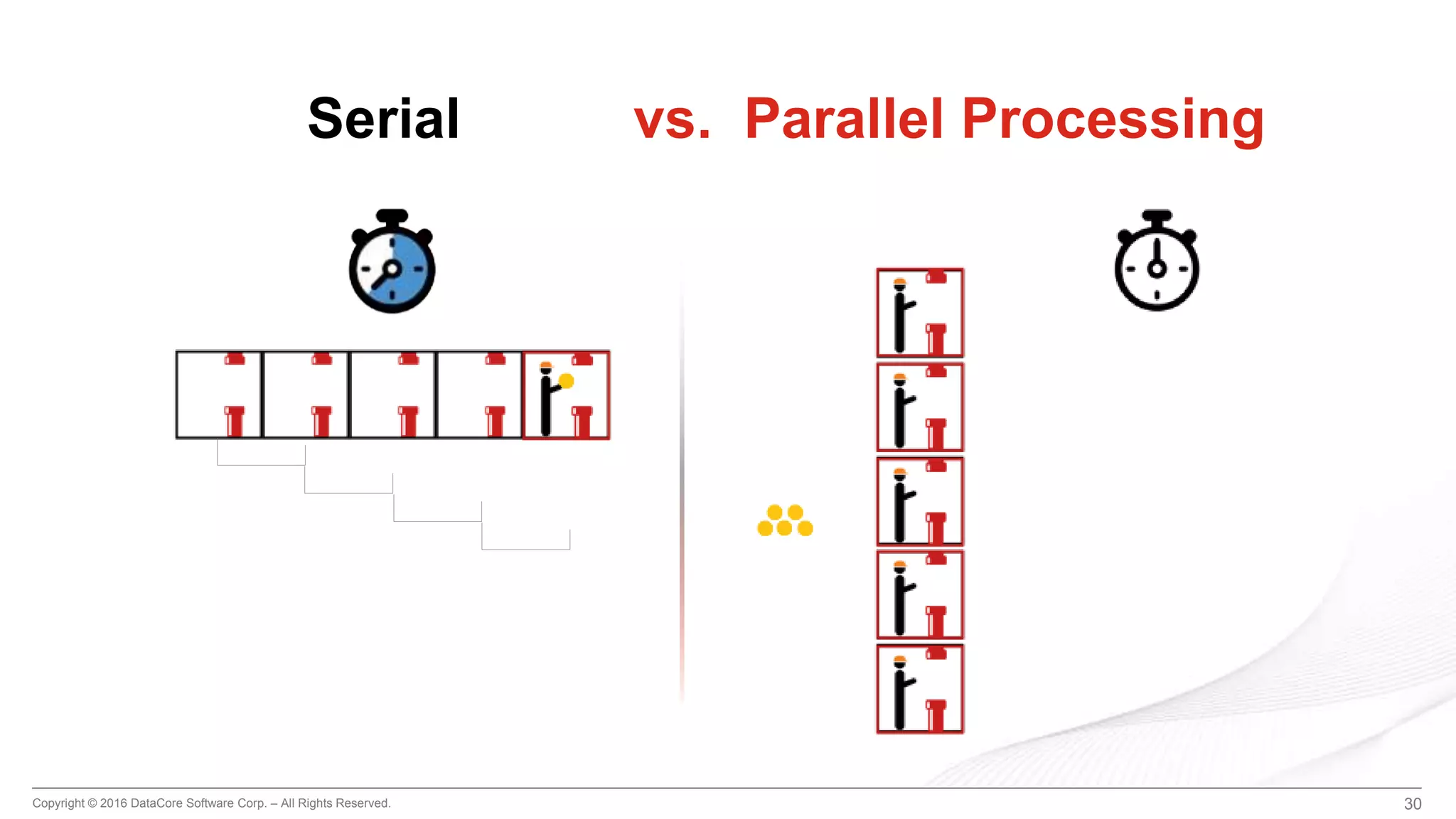 Copyright © 2016 DataCore Software Corp. – All Rights Reserved. 30
Serial vs. Parallel Processing
 