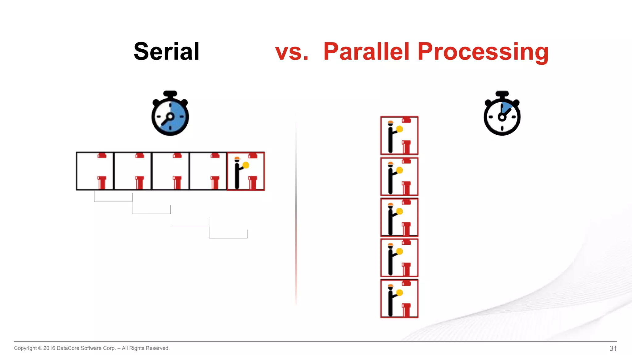 Copyright © 2016 DataCore Software Corp. – All Rights Reserved. 31
Serial vs. Parallel Processing
 