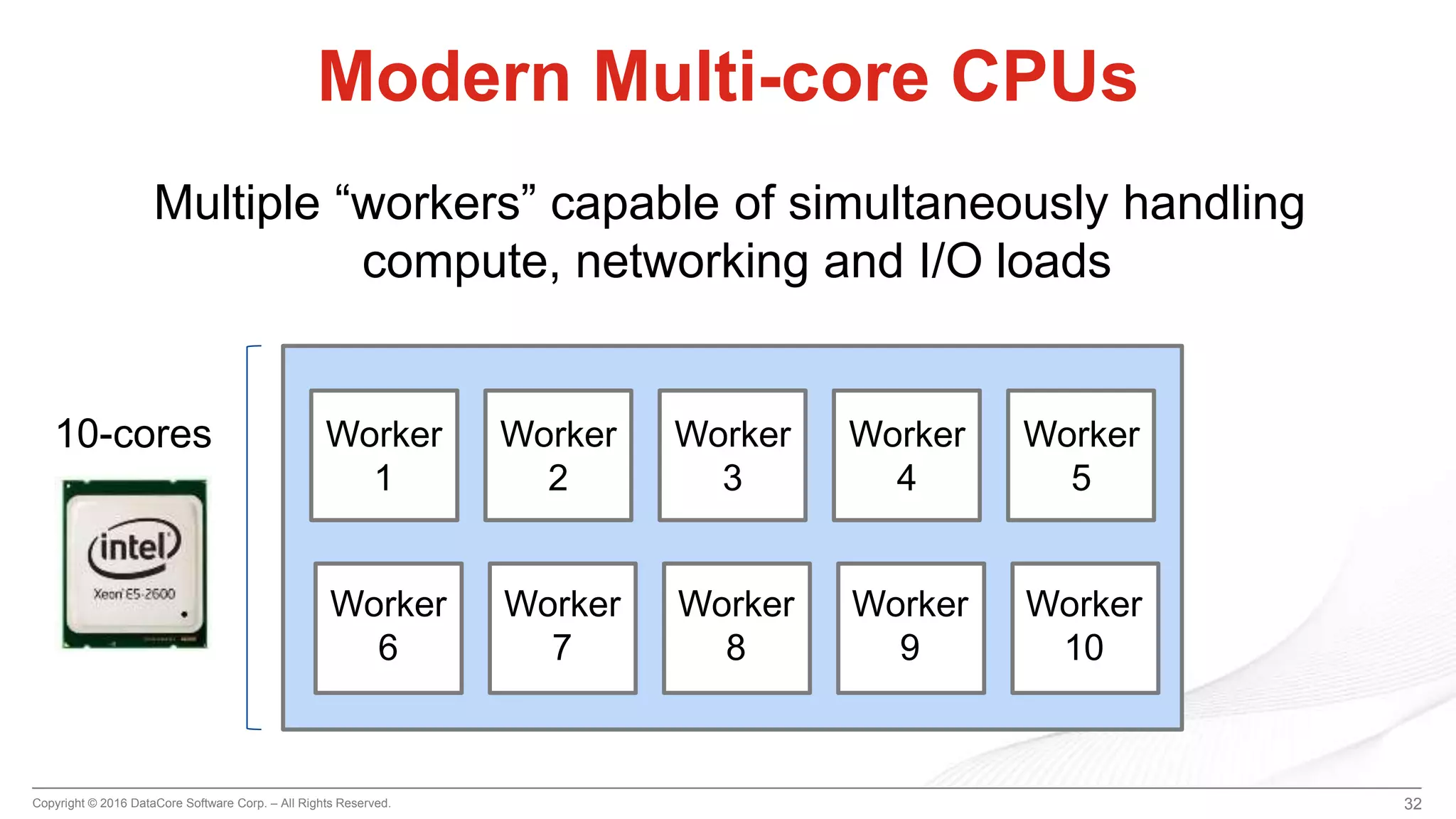 Copyright © 2016 DataCore Software Corp. – All Rights Reserved. 32
Modern Multi-core CPUs
Worker
1
Worker
2
Worker
3
Worker
4
Worker
5
Worker
6
Worker
7
Worker
8
Worker
9
Worker
10
Multiple “workers” capable of simultaneously handling
compute, networking and I/O loads
10-cores
 
