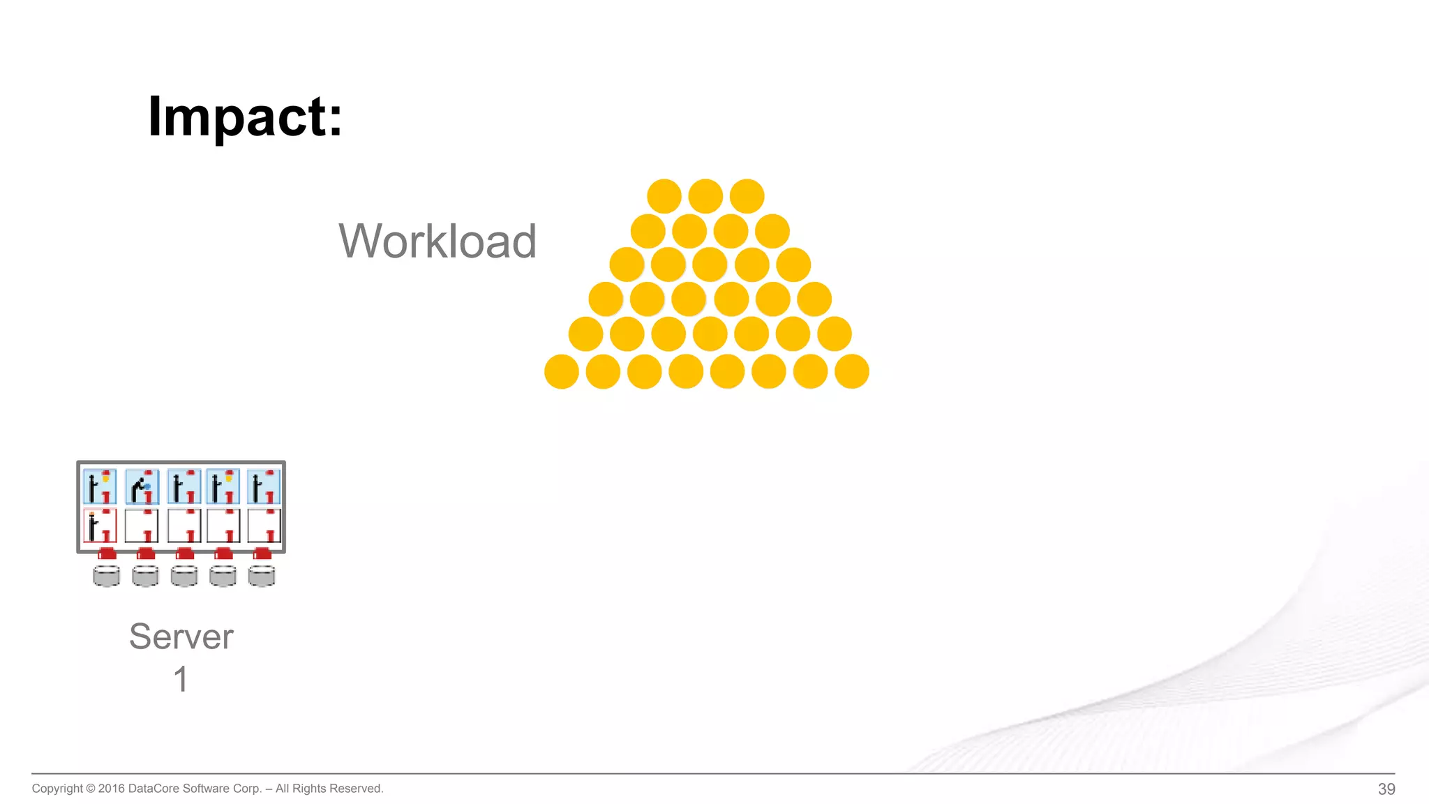 Copyright © 2016 DataCore Software Corp. – All Rights Reserved. 39
Impact:
Workload
Server
1
 