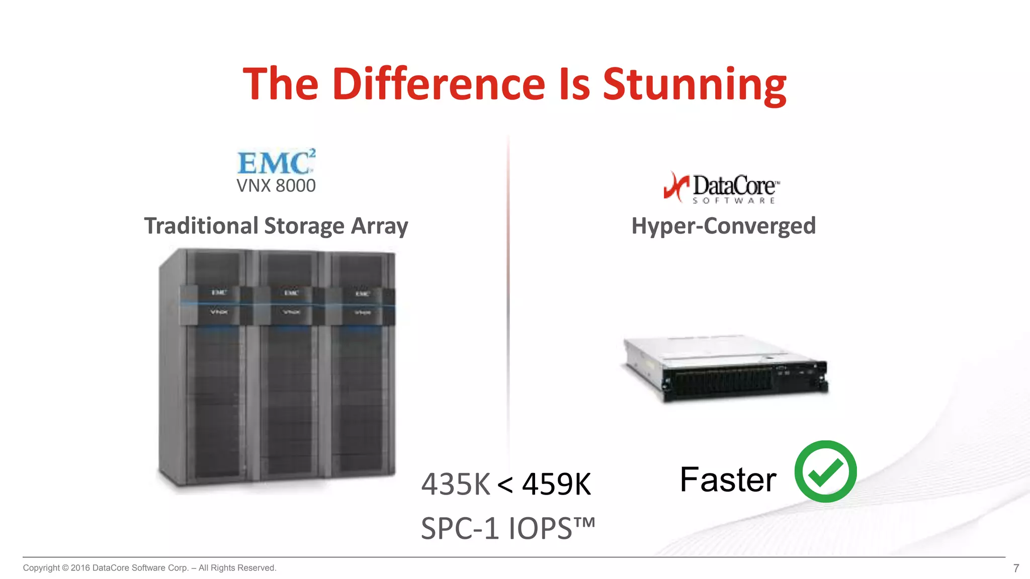 Copyright © 2016 DataCore Software Corp. – All Rights Reserved. 7
The Difference Is Stunning
Hyper-Converged
VNX 8000
Traditional Storage Array
435K < 459K
SPC-1 IOPS™
Faster
 