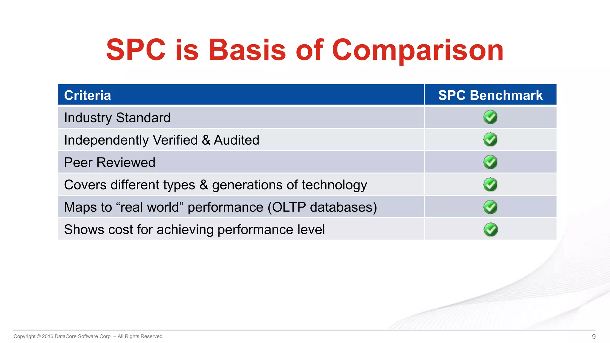 Copyright © 2016 DataCore Software Corp. – All Rights Reserved. 9
SPC is Basis of Comparison
Criteria SPC Benchmark
Industry Standard
Independently Verified & Audited
Peer Reviewed
Covers different types & generations of technology
Maps to “real world” performance (OLTP databases)
Shows cost for achieving performance level
 