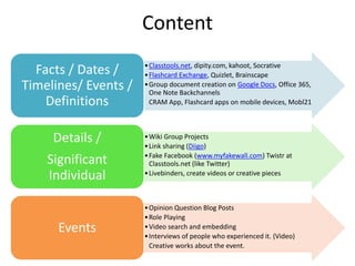 Content
•Classtools.net, dipity.com, kahoot, Socrative
•Flashcard Exchange, Quizlet, Brainscape
•Group document creation on Google Docs, Office 365,
One Note Backchannels
CRAM App, Flashcard apps on mobile devices, Mobl21
Facts / Dates /
Timelines/ Events /
Definitions
•Wiki Group Projects
•Link sharing (Diigo)
•Fake Facebook (www.myfakewall.com) Twistr at
Classtools.net (like Twitter)
•Livebinders, create videos or creative pieces
Details /
Significant
Individual
•Opinion Question Blog Posts
•Role Playing
•Video search and embedding
•Interviews of people who experienced it. (Video)
Creative works about the event.
Events
 