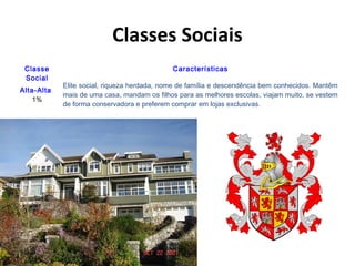 Classes Sociais
Classe
Social
Características
Alta-Alta
1%
Elite social, riqueza herdada, nome de família e descendência bem conhecidos. Mantêm
mais de uma casa, mandam os filhos para as melhores escolas, viajam muito, se vestem
de forma conservadora e preferem comprar em lojas exclusivas.
 