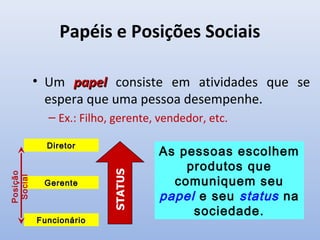 Papéis e Posições Sociais
• Um papelpapel consiste em atividades que se
espera que uma pessoa desempenhe.
– Ex.: Filho, gerente, vendedor, etc.
DiretorDiretor
GerenteGerente
FuncionárioFuncionário
Posição
Social
As pessoas escolhem
produtos que
comuniquem seu
papel e seu status na
sociedade.
 